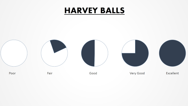 How Do You Use Harvey Balls in Excel or Power Point