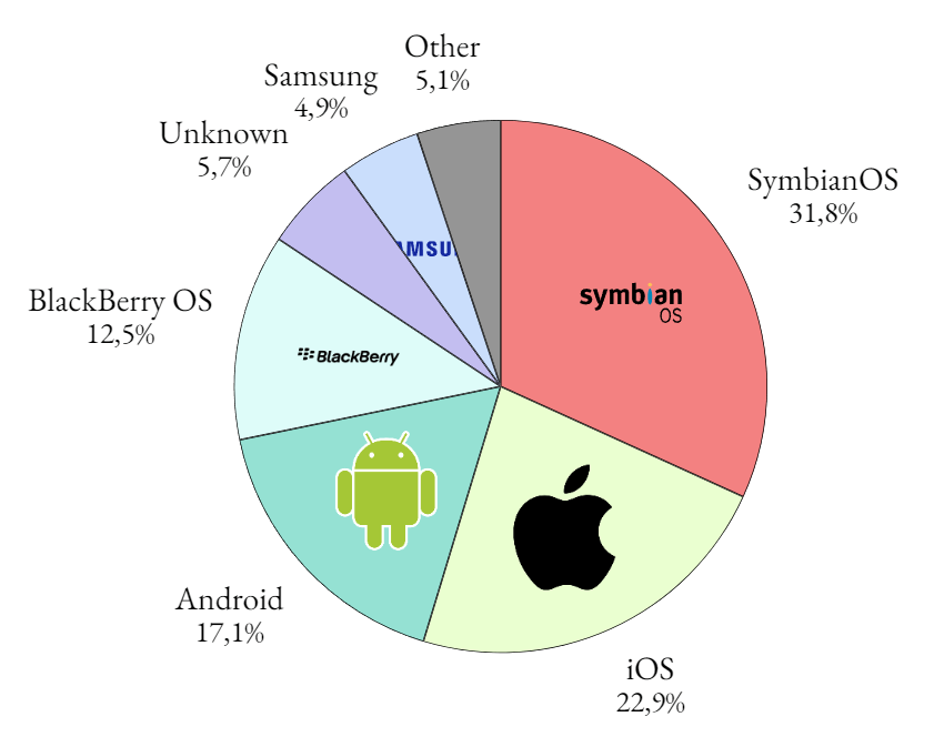 Animated Pie Chart Example