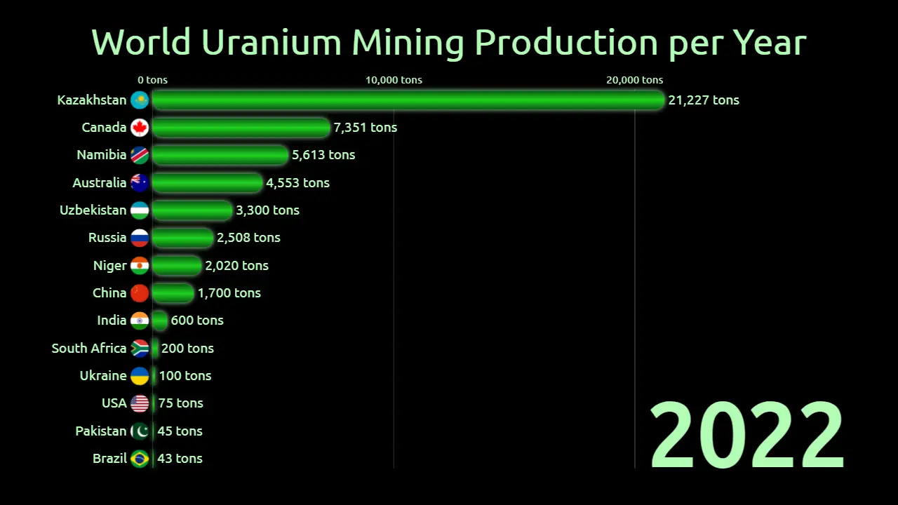 16:9 aspect ratio for YouTube animated chart videos